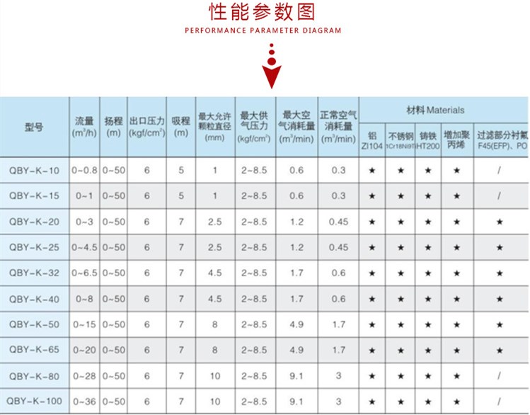 卫生级气动隔膜泵参数表.jpg