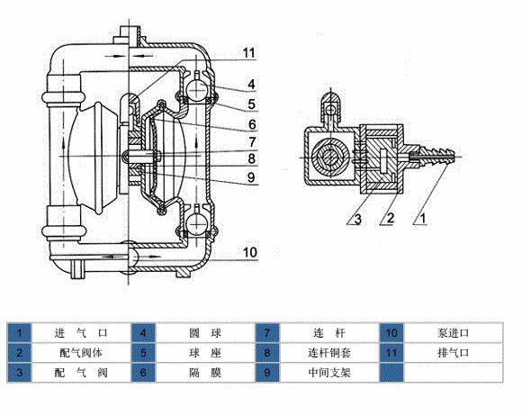 气动隔膜泵分解图