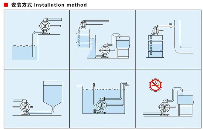 气动隔膜泵的安装方式